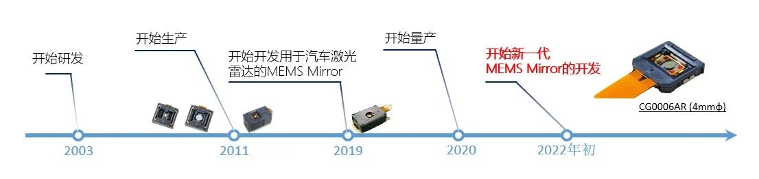 20230703/64a21f0772cac.jpg 202307032.jpg